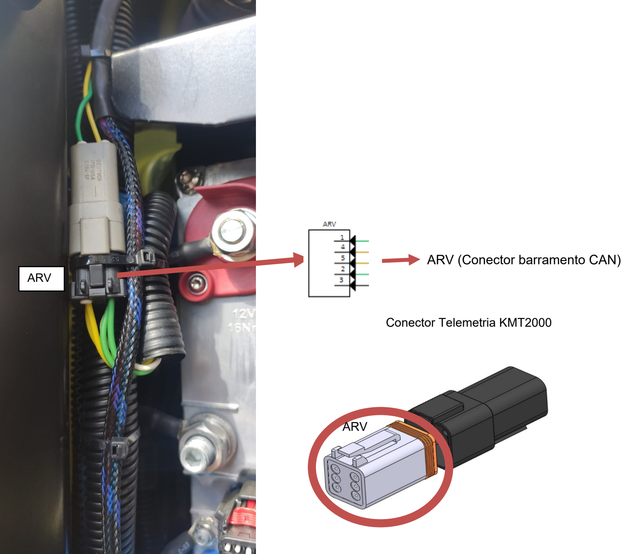 Conector ARV do barramento CAN do ThermoKing A500