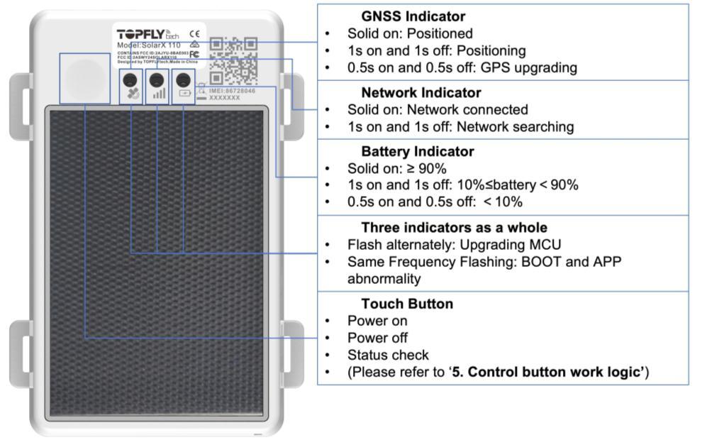 SolarX 110